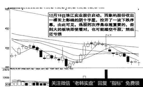 图14-13  踏空<a href='//m.sasasearch.com/scdx/290019.html'>牛股</a>还亏损