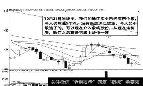 图14-15  跟进<a href='//m.sasasearch.com/wangyawei/124624.html'>珠江实业</a>