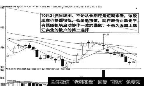 图14-16  珠江实业散户的第二选择