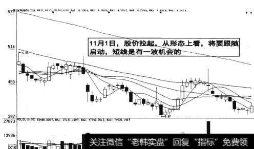 图14-17 跟随股价拉起启动