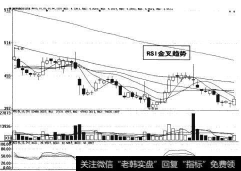 图14-18  RSI金叉<a href='//m.sasasearch.com/zuoyugen/290230.html'>趋势</a>