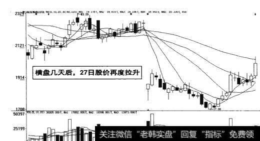 图16-35  横盘几天后股价再度拉升