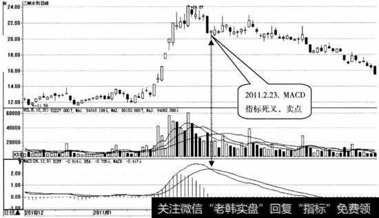 三峡水利日K线