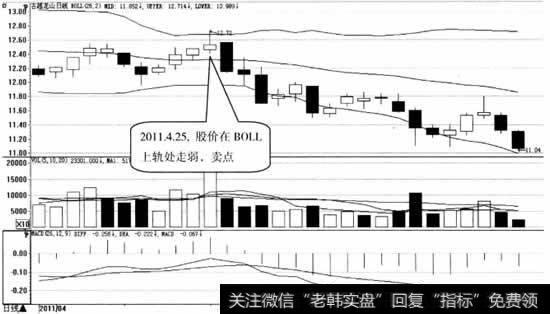 古越龙山日K线