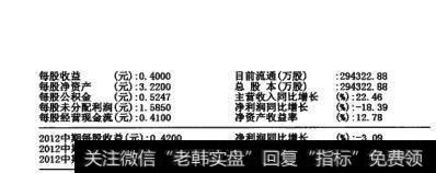 图18-13<a href='//m.sasasearch.com/gpcyml/272964.html'>中金黄金</a>