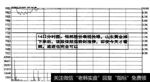 图18-25  <a href='//m.sasasearch.com/gpcyml/272966.html'>恒邦股份</a>强势封涨停