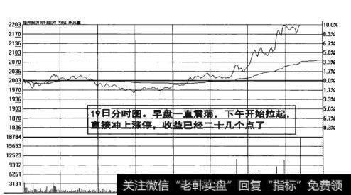 图18-30  <a href='//m.sasasearch.com/caijunyi/290233.html'>股市</a>早盘震荡直接冲上涨停