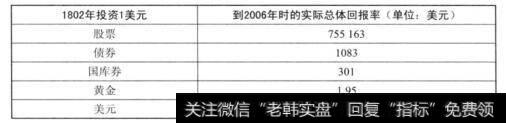 2006年的实际购买力