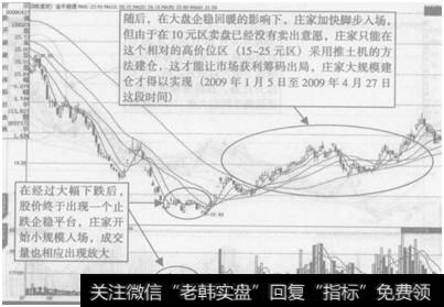 图5-6  金牛能源(000937)缓升式建仓走势图