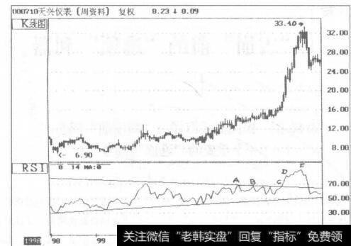 图83-1天兴仪表