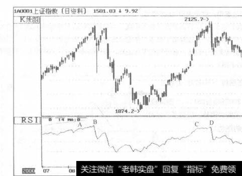 图83-2上证指数日资料