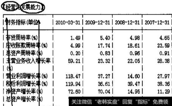 经营与发展能力