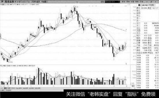 <a href='//m.sasasearch.com/scdx/288352.html'>低价股</a>案例图