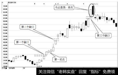 莱宝高科日K线