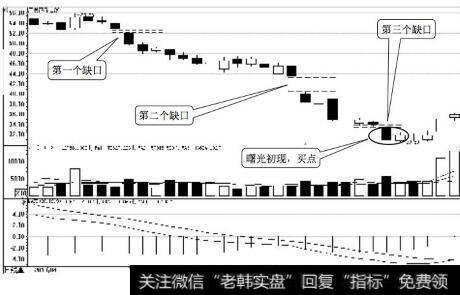 <a href='//m.sasasearch.com/scdx/289310.html'>广发证券</a>日K线