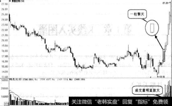 <a href='//m.sasasearch.com/scdx/275211.html'>莱茵生物</a>实战图谱