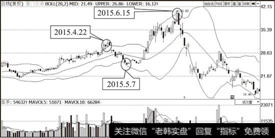 厦门空港(600897)日K线走势图
