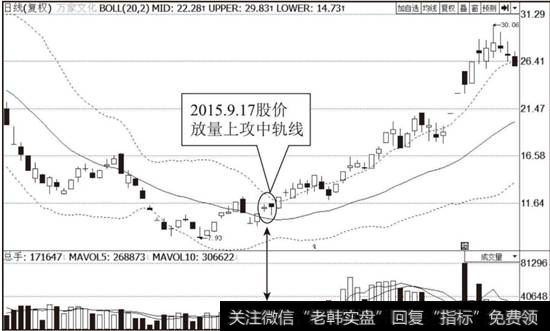 <a href='//m.sasasearch.com/gpcjwtjd/76172.html'>万家文化</a>（600576）布林线指标走势图
