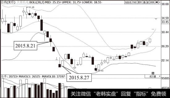 <a href='//m.sasasearch.com/dxszmmff/44143.html'>天银机电</a>（002300）布林线指标走势图