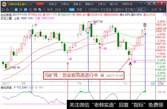 <a href='//m.sasasearch.com/gushiyaowen/290118.html'>创业板</a>筑底进行中