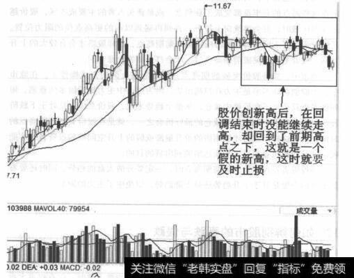 K线走势图