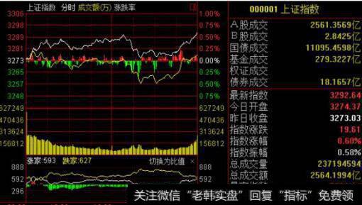 从领涨股辨别行情大小