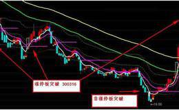 突破箱休式涨停分析